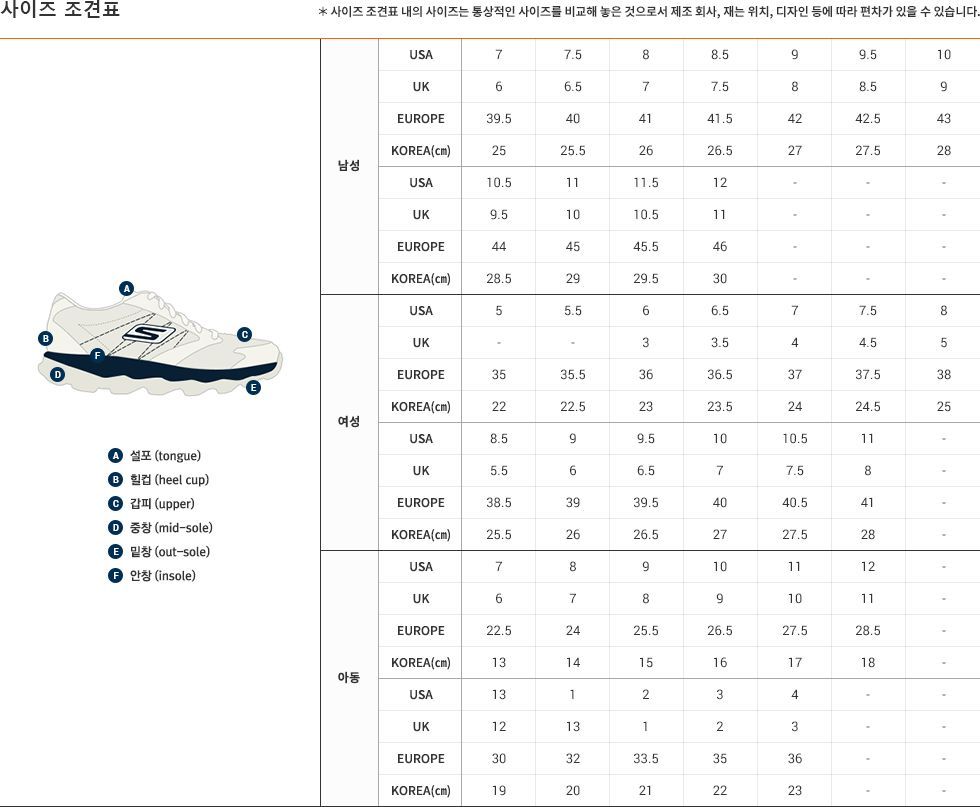신발 사이즈표